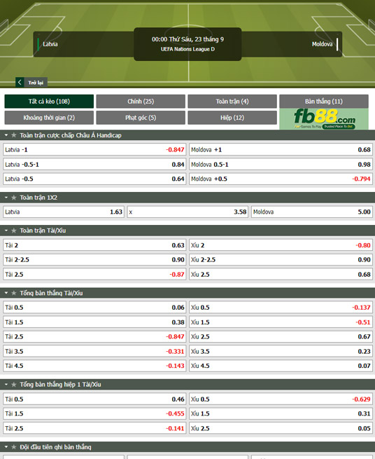 Fb88 tỷ lệ kèo trận đấu Latvia vs Moldova