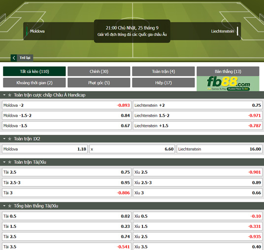 Fb88 tỷ lệ kèo trận đấu Moldova vs Liechtenstein