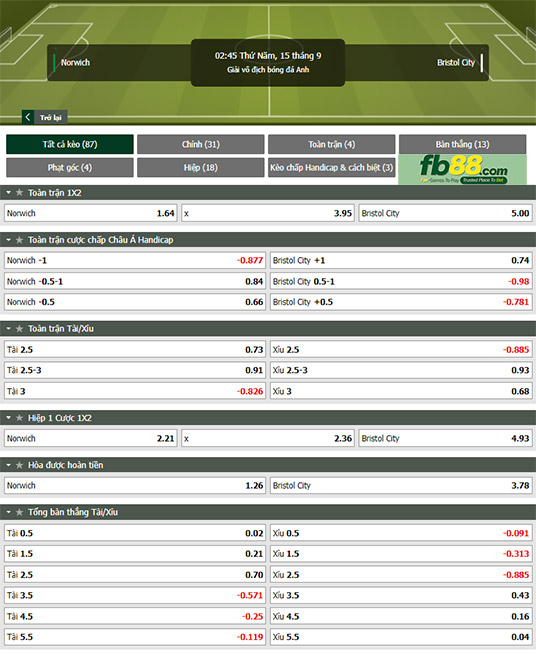 Fb88 tỷ lệ kèo trận đấu Norwich vs Bristol City