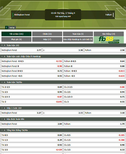 Fb88 tỷ lệ kèo trận đấu Nottingham Forest vs Fulham