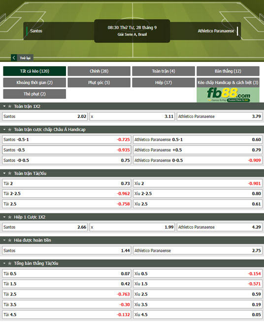 Fb88 tỷ lệ kèo trận đấu Santos vs Atletico Paranaense