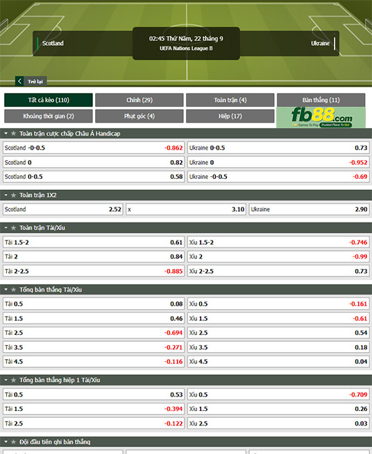 Fb88 tỷ lệ kèo trận đấu Scotland vs Ukraine