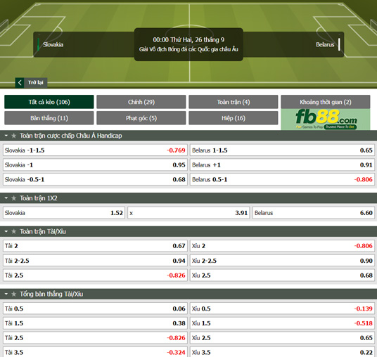 Fb88 tỷ lệ kèo trận đấu Slovakia vs Belarus
