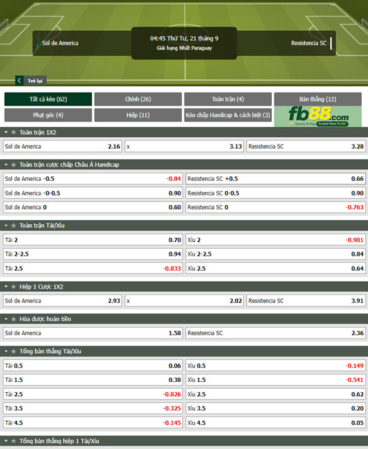 Fb88 tỷ lệ kèo trận đấu Sol de America vs Resistencia