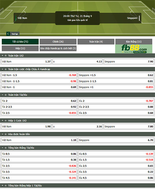 Fb88 thông số trận đấu Việt Nam vs Singapore