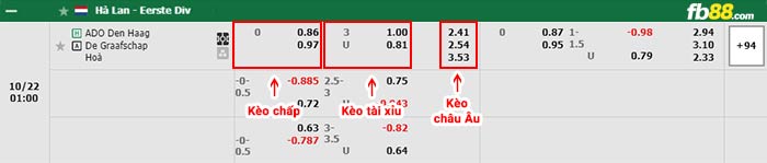 fb88-bảng kèo trận đấu ADO Den Haag vs De Graafschap