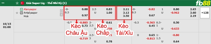 Fb88 bảng kèo trận đấu Alanyaspor vs Antalyaspor