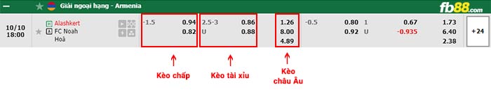 fb88-bảng kèo trận đấu Alashkert vs Noah