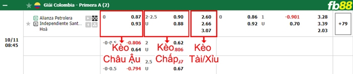 Fb88 bảng kèo trận đấu Alianza Petrolera vs Ind. Santa Fe