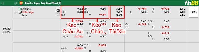 Fb88 bảng kèo trận đấu Almeria vs Celta Vigo