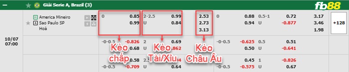Fb88 bảng kèo trận đấu America MG vs Sao Paulo