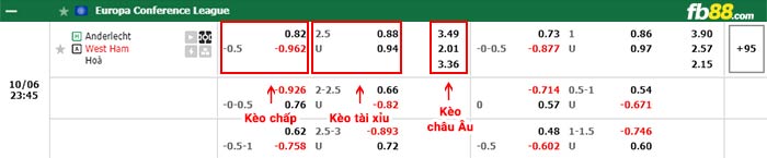 fb88-bảng kèo trận đấu Anderlecht vs West Ham