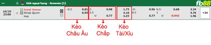 Fb88 bảng kèo trận đấu Ararat Yerevan vs Shirak