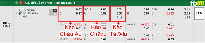 Fb88 bảng kèo trận đấu Eibar vs Mirandes