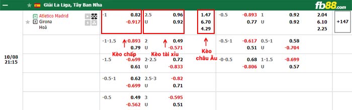 fb88-bảng kèo trận đấu Atletico Madrid vs Girona