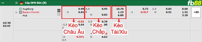 Fb88 bảng kèo trận đấu Augsburg vs Bayern Munich