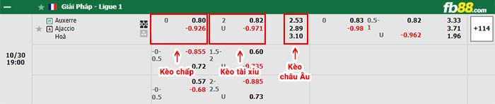 fb88-bảng kèo trận đấu Auxerre vs  Ajaccio