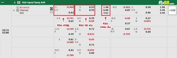 fb88-bảng kèo trận đấu Barcelona vs Villarreal