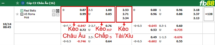 Fb88 bảng kèo trận đấu Betis vs Roma