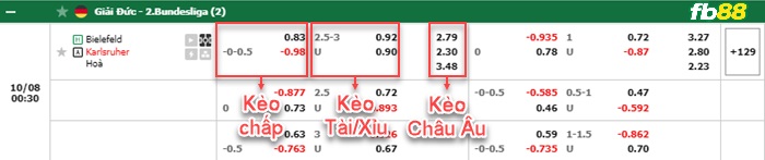 Fb88 bảng kèo trận đấu Bielefeld vs Karlsruher