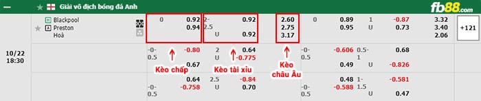 fb88-bảng kèo trận đấu Blackpool vs Preston