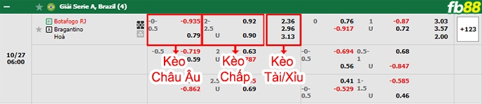 Fb88 bảng kèo trận đấu Botafogo vs Bragantino