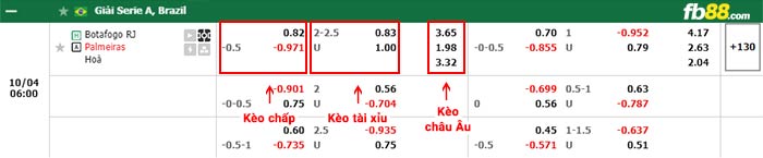 fb88-bảng kèo trận đấu Botafogo vs Palmeiras