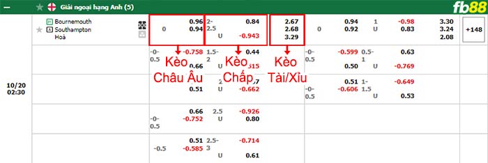 Fb88 bảng kèo trận đấu Bournemouth vs Southampton