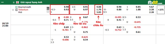 fb88-bảng kèo trận đấu Bournemouth vs Tottenham