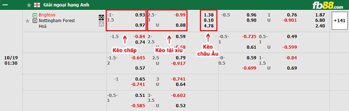 fb88-bảng kèo trận đấu Brighton vs Nottingham Forest