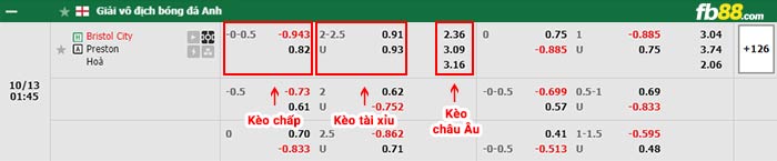 fb88-bảng kèo trận đấu Bristol City vs Preston