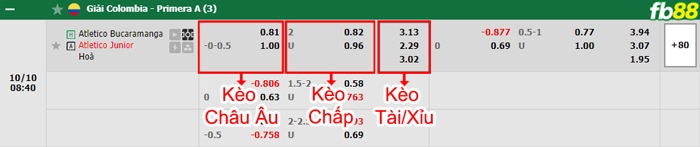 Fb88 bảng kèo trận đấu Bucaramanga vs Atletico Junior