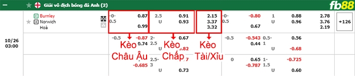 Fb88 bảng kèo trận đấu Burnley vs Norwich