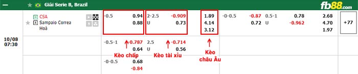 fb88-bảng kèo trận đấu CSA vs Sampaio Correa