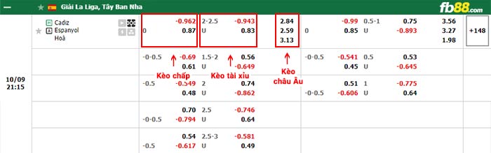 fb88-bảng kèo trận đấu Cadiz vs Espanyol