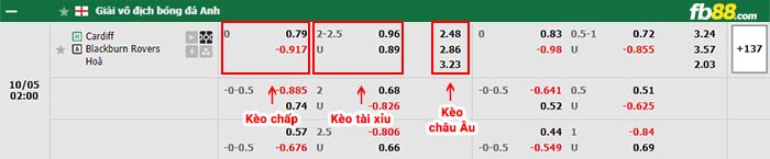 fb88-bảng kèo trận đấu Cardiff vs Blackburn