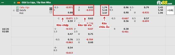 fb88-bảng kèo trận đấu Celta Vigo vs Getafe