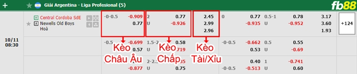 Fb88 bảng kèo trận đấu Central Cordoba vs Newells Old Boys
