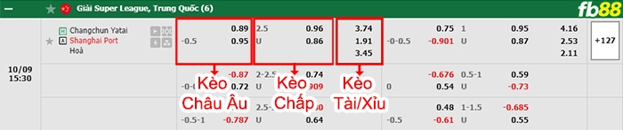 Fb88 bảng kèo trận đấu Changchun YaTai vs Shanghai Port