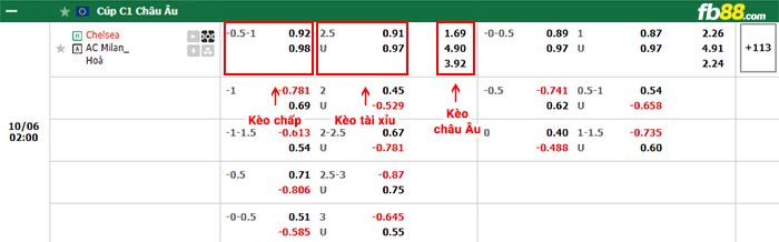 fb88-bảng kèo trận đấu Chelsea vs AC Milan