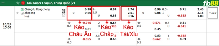 Fb88 bảng kèo trận đấu Chengdu Rongcheng vs Zhejiang