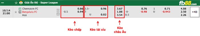 fb88-bảng kèo trận đấu Chennaiyin vs Bengaluru