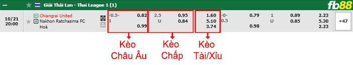 Fb88 bảng kèo trận đấu Chiangrai vs Nakhon Ratchasima