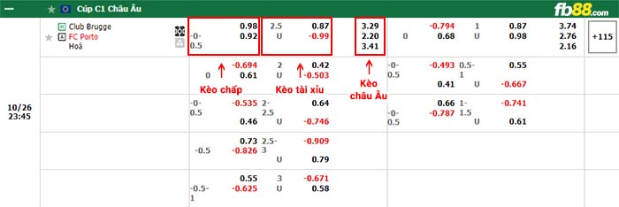 fb88-bảng kèo trận đấu Club Brugge vs FC Porto