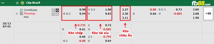 fb88-bảng kèo trận đấu Corinthians vs Flamengo