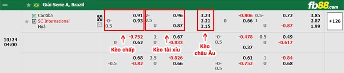 fb88-bảng kèo trận đấu Coritiba vs Internacional