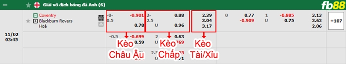 Fb88 bảng kèo trận đấu Coventry vs Blackburn