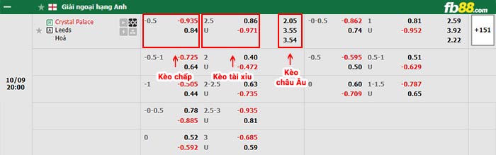 fb88-bảng kèo trận đấu Crystal Palace vs Leeds