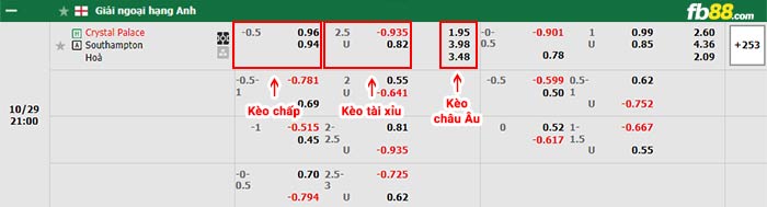 fb88-bảng kèo trận đấu Crystal Palace vs Southampton