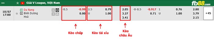 fb88-bảng kèo trận đấu Da Nang vs Binh Duong